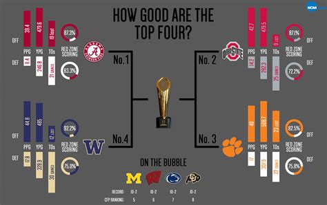 ncaa football scores 2023 week 1|2023 ncaa football rankings today.